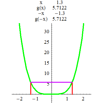 [Graphics:../HTMLFiles/A Lyceum, Studying functions_155.gif]